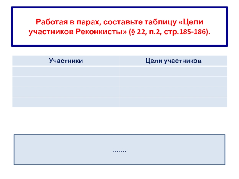 Какие слои населения участвовали в реконкисте