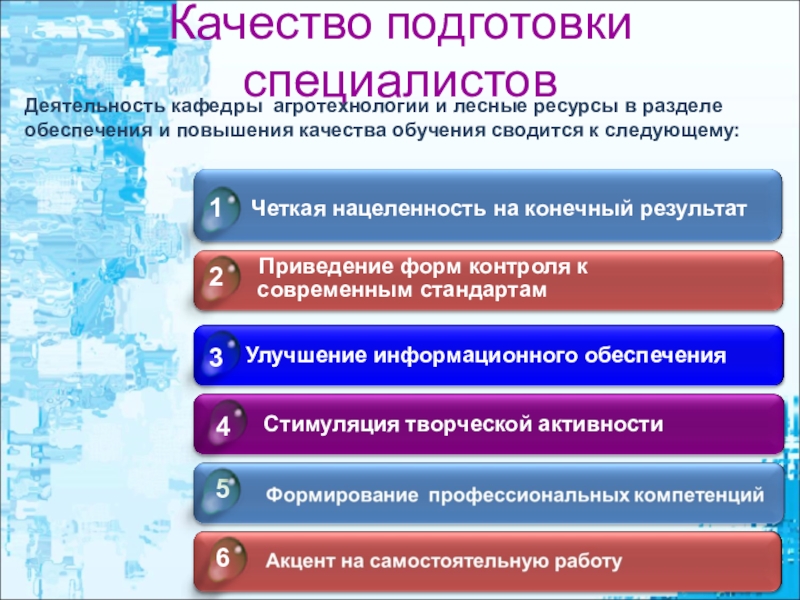 Повысить качество подготовки молодых актеров. Качество подготовки. Предложения по улучшению качества подготовки специалистов. Качество подготовки специалистов. Предложения по качеству и содержанию подготовки специалистов.