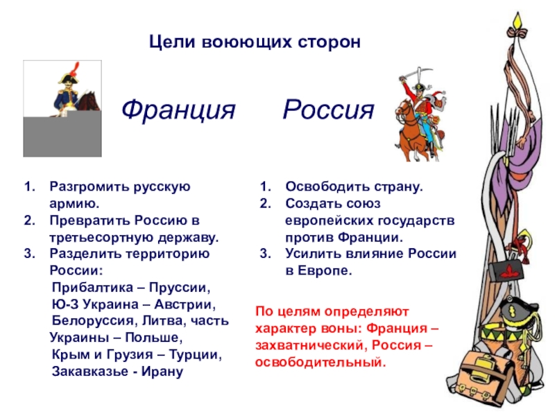 Цели сторон. Цели Отечественной войны 1812 года. Цели России в войне 1812 года. Цели воюющих сторон Отечественной войны 1812 года. Цели Франции в войне 1812 года.