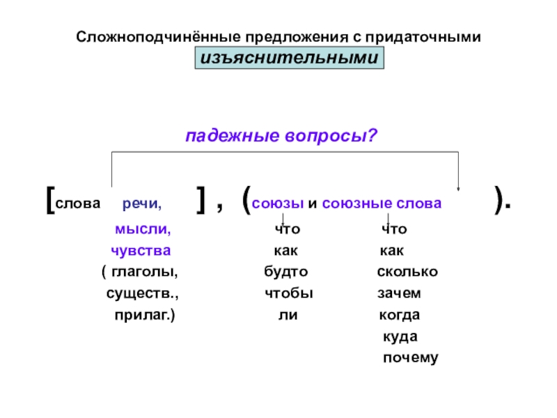 Сложноподчиненное предложение с придаточным изъяснительным примеры и схемы