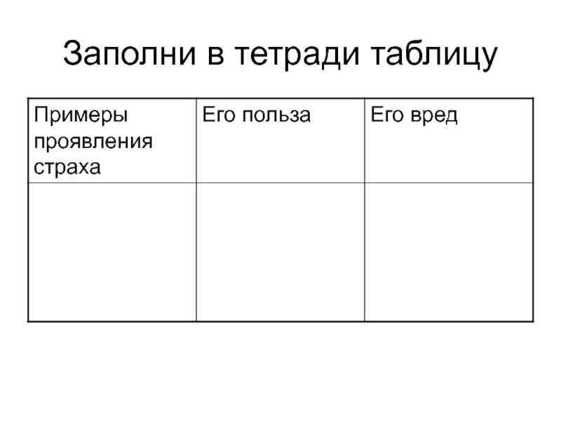 Презентация по обществознанию 6 класс будь смелым