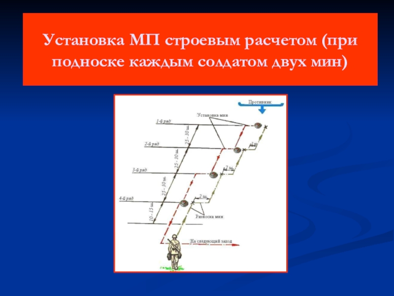 Формуляр минного поля образец