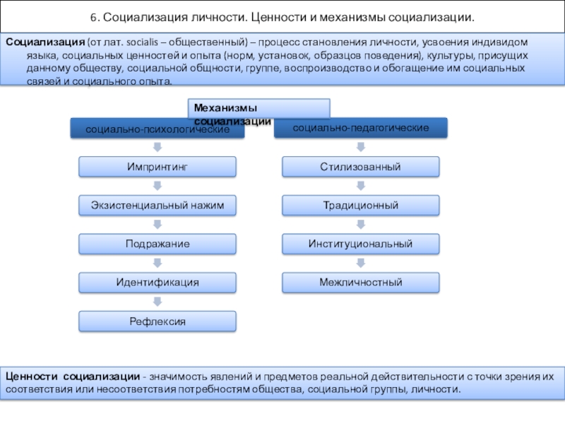 Реферат: Место социального педагога в социализации личности