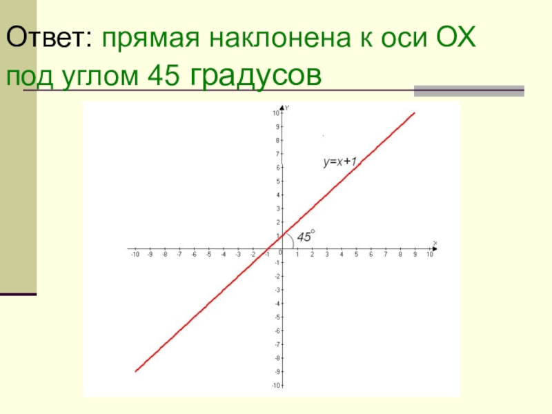 Угол к оси ох. Прямая ось. Прямая y=x-1. Функция прямой под углом 45 градусов. График прямой под углом 45 градусов.