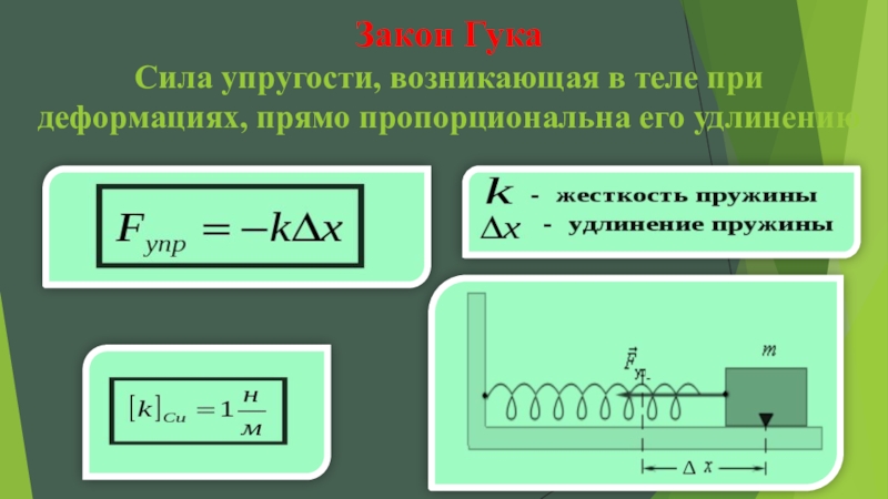 Закон гука сила. Сила упругости пропорциональна деформации. Сила упругости возникает при деформациях. Закон Гука. Сила упругости прямо пропорциональна.