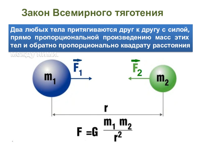 Закон всемирного тяготения 9 класс презентация физика