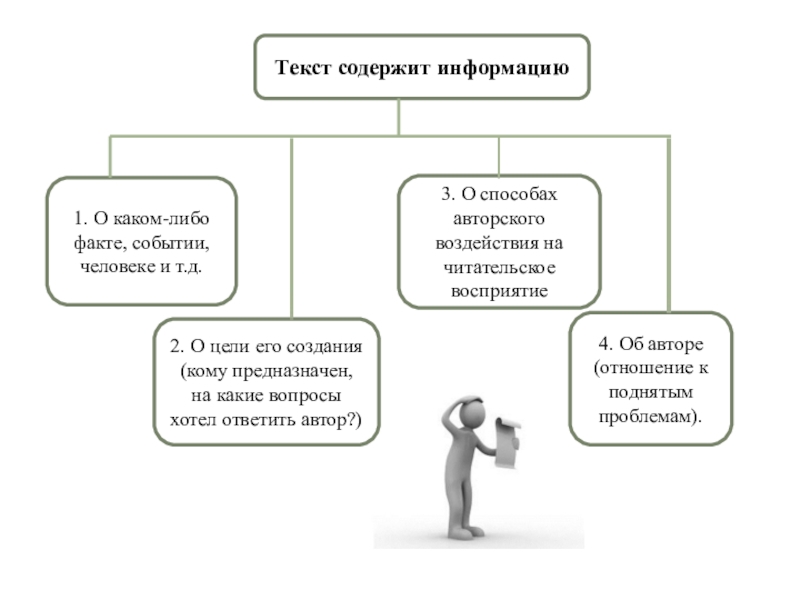 Текст содержит информацию1. О каком-либо факте, событии, человеке и т.д.2. О цели его создания (кому предназначен, на