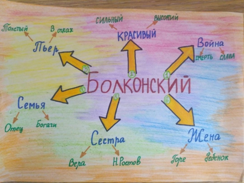 Индивидуальный проект по литературе война и мир