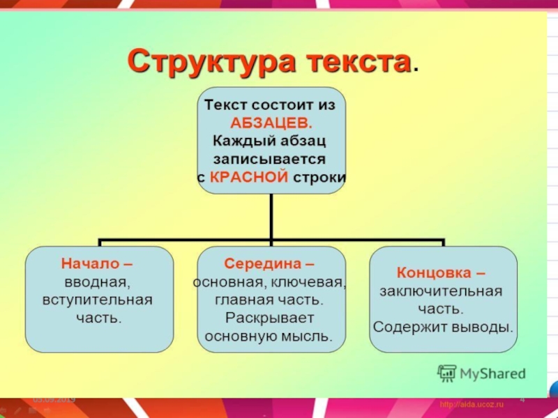 Типы текста в русском языке презентация