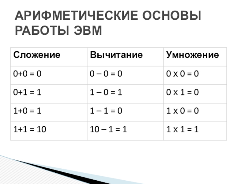 Арифметическая информатика