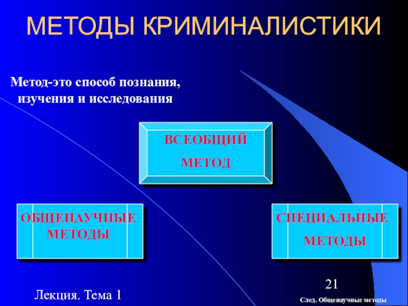 Методика это. Методыткриминалистики. Специальные методы криминалистики. Методология криминалистики. Общенаучные и специальные методы криминалистики.