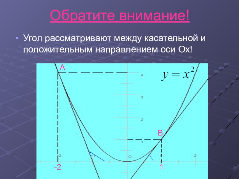 Угол между касательной к графику функции. Угол между касательной и положительным направлением оси ох. Угол между касательной и осью ох. Угол между касательными к графику.