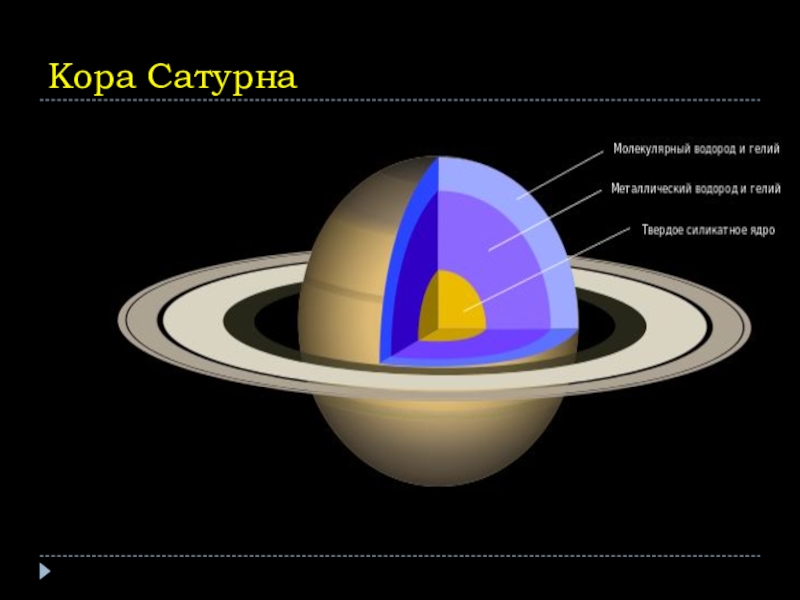 Строение сатурна схема