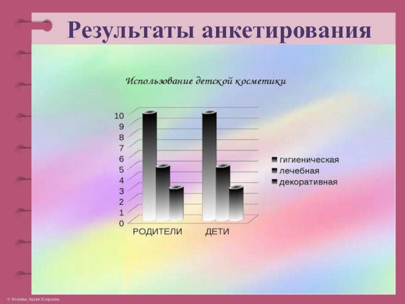 Результаты опроса презентация