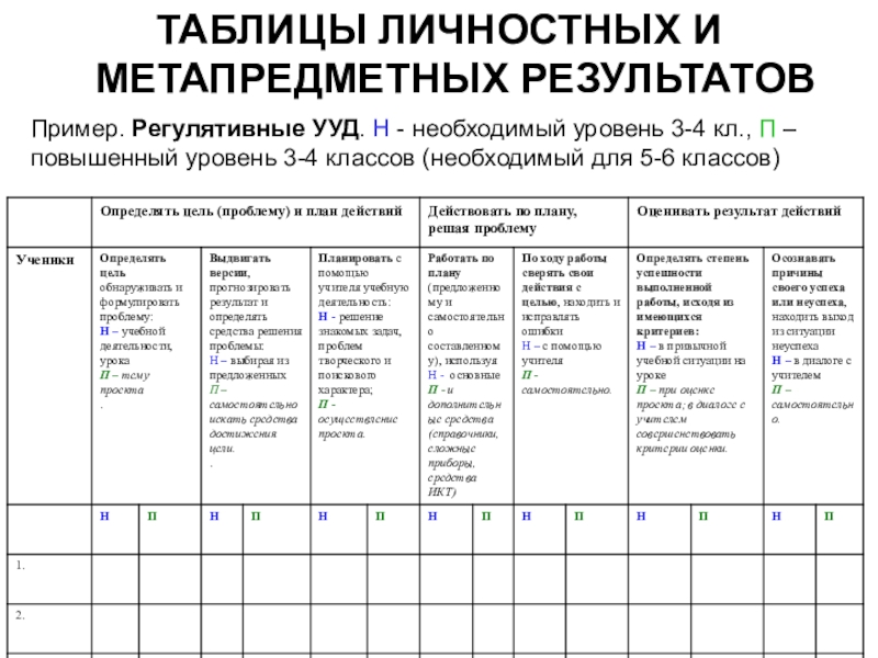 Фгос таблица. Сводная таблица мониторинга УУД. УУД таблица начальные классы. Критерии оценивания личностных результатов. Диагностические инструменты для мониторинга УУД.