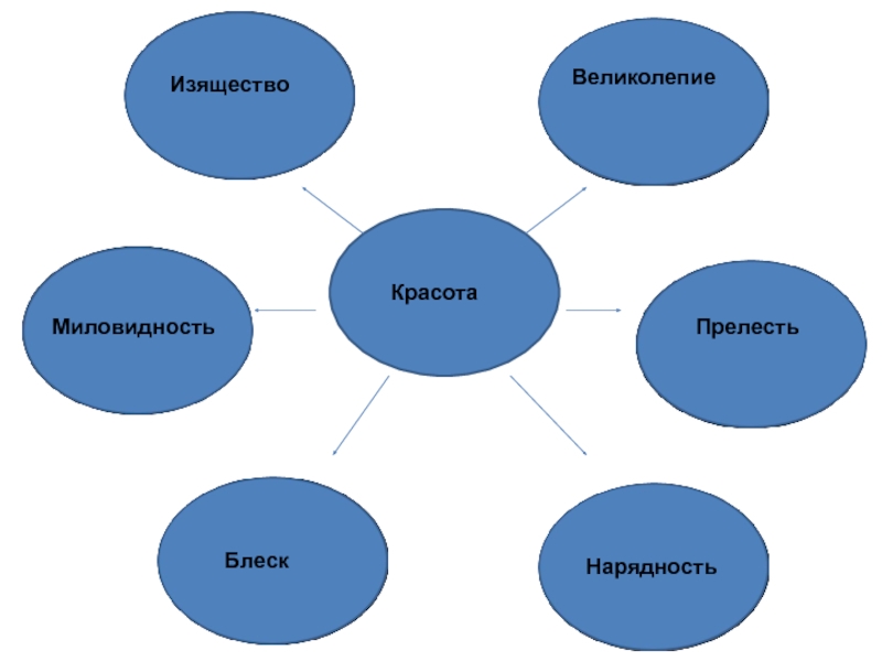 Некрасивая девочка анализ стихотворения по плану