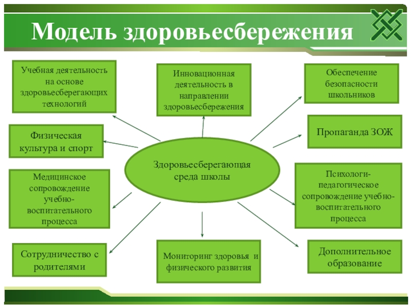 Проекты по здоровьесбережению в детском саду по фгос