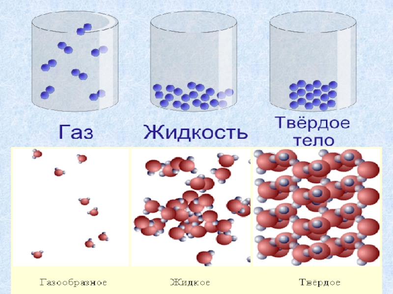 Жидкое вещество масса. Жидкие вещества. ГАЗ жидкость твердое тело. Молекулы газа жидкости и твердого тела. Жидкости и Твердые тела.