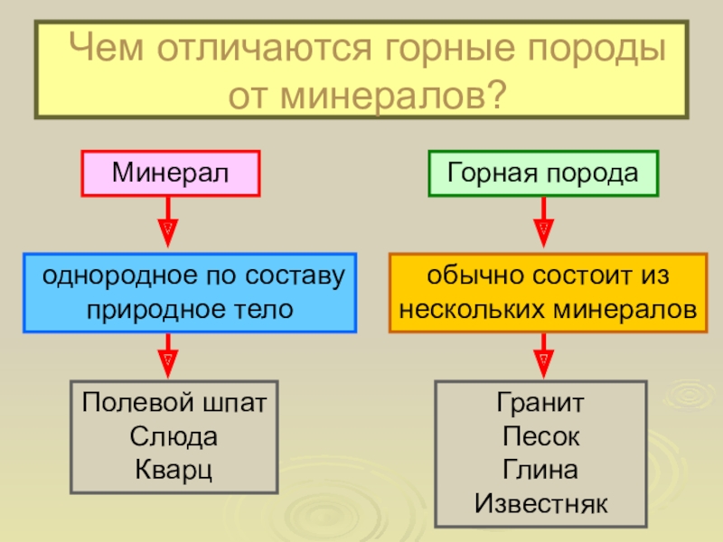 Горные породы и минералы 2 класс окружающий мир презентация