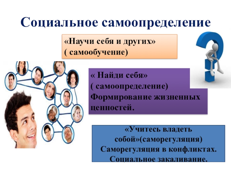 Социально профессиональное самоопределение. Социальное самоопределение. Социальное самоопределение молодежи. Социальное самоопределение личности. Социальное самоопределение молодежи в РФ.