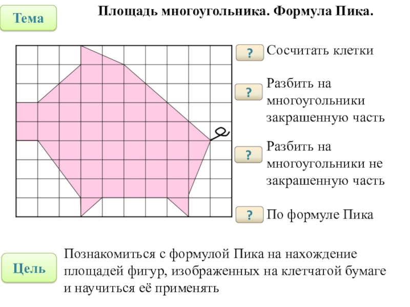 Презентация понятие площади многоугольника 8 класс. Площадь многоугольника. Многоугольники на клетке. Формы площадей многоугольников. Площадь многоугольника задачи.