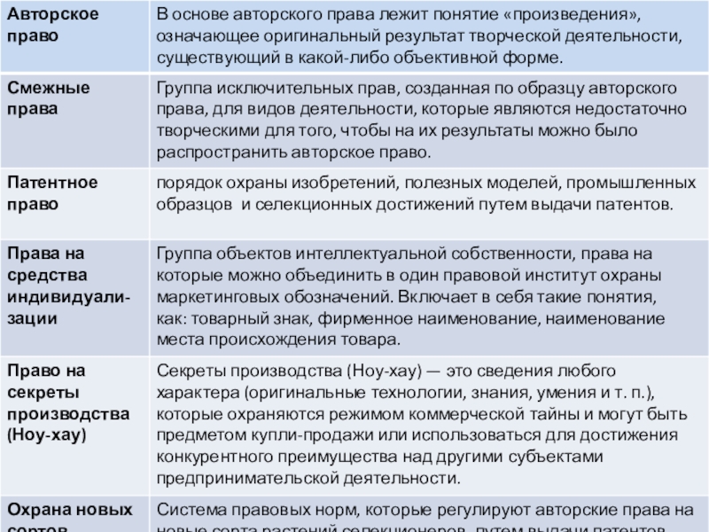 Формы защиты прав на промышленные образцы