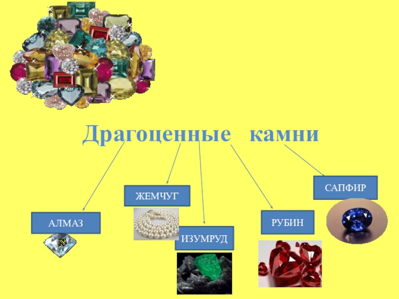 Проект по географии 9 класс драгоценные камни