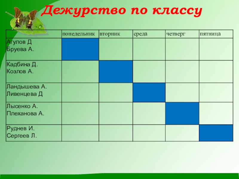 График дежурств класса для классного уголка. График дежурств. Расписание дежурства по классу. График дежурства в классе. Расписание дежурств в классе.