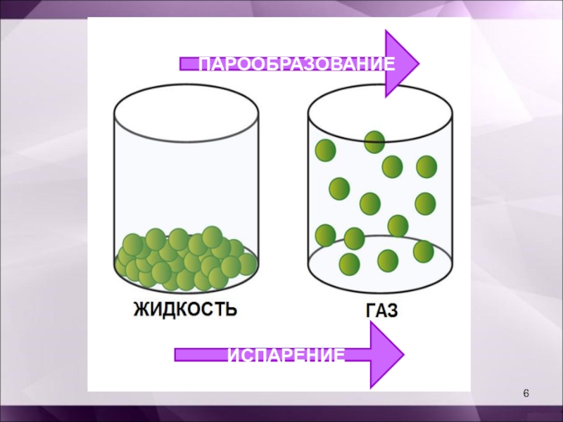 Молекулярная картина испарения