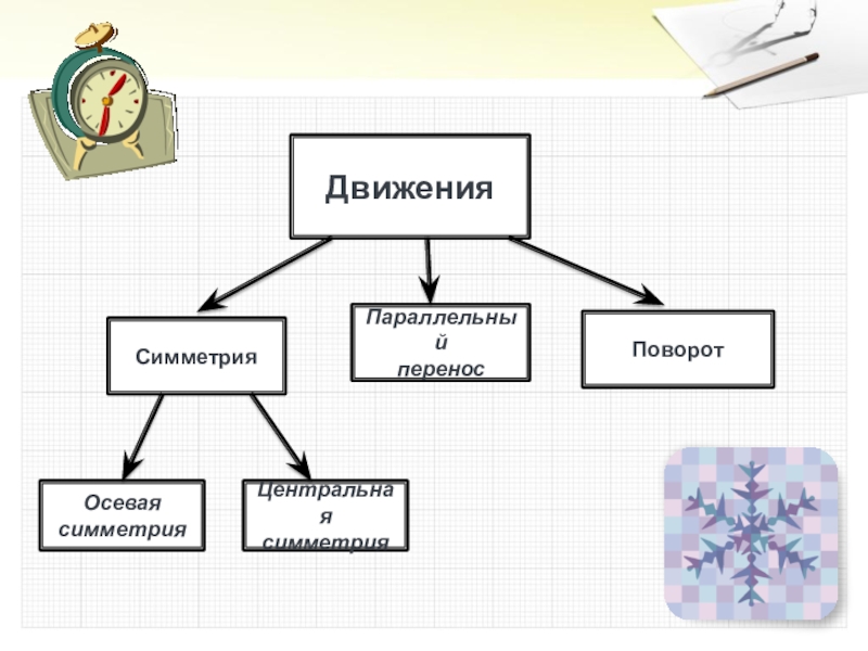 Движение геометрия 9 класс презентация. Поворот перенос геометрия. Симметрия как перенести слово.