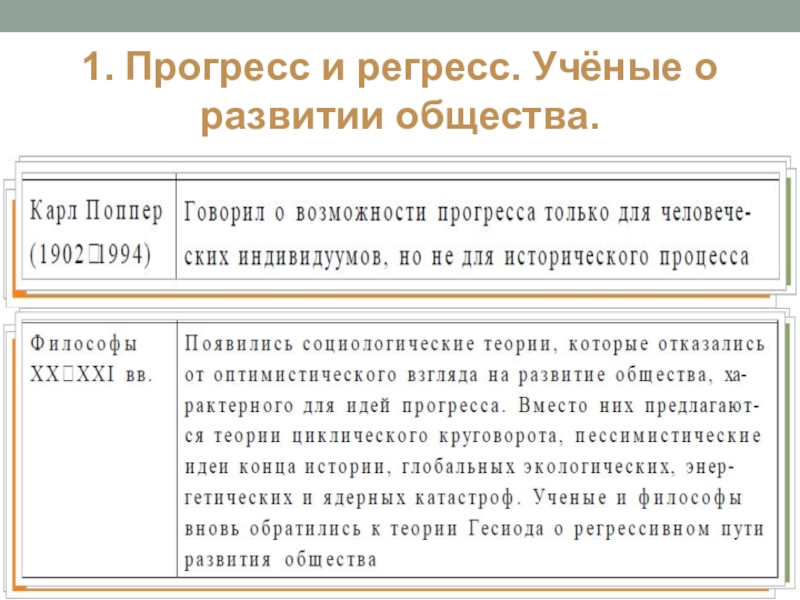 Проблема общественного прогресса презентация 10 класс