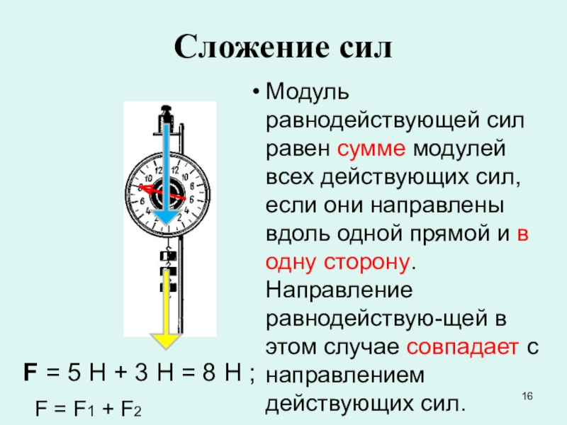 Сложение сил