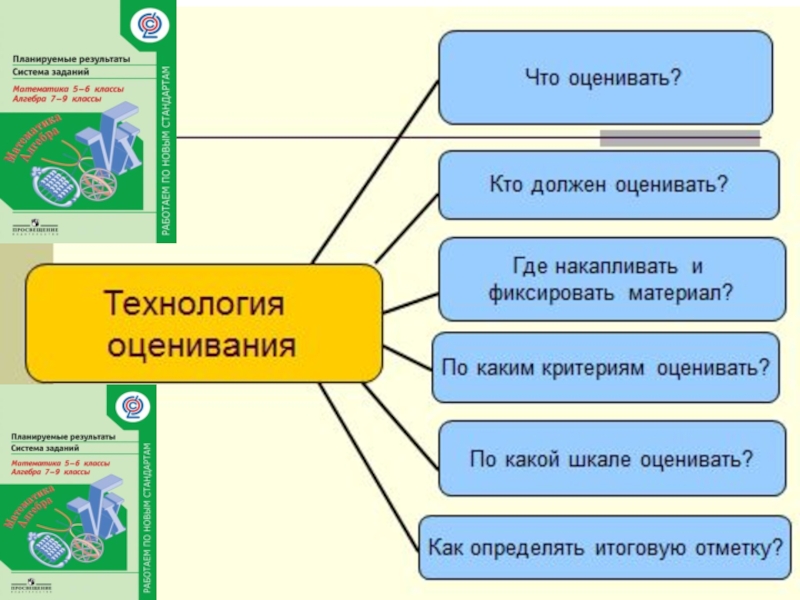 Система оценивания в школе презентация