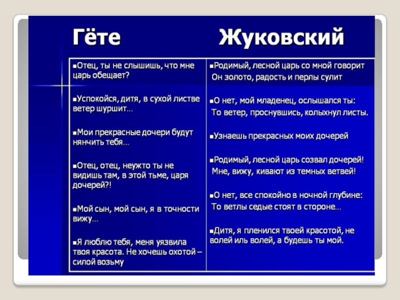 План стихотворения перчатка в переводе жуковского