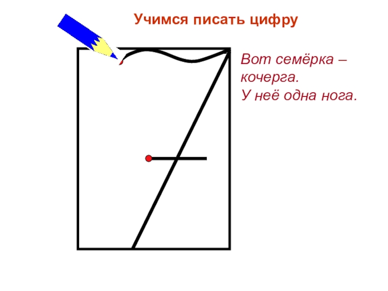 Как пишется цифра 7. Правильность написания цифры 8. Угловое написание цифр. Презентация Учимся писать цифру 7. Презентация Учимся писать цифру 1.