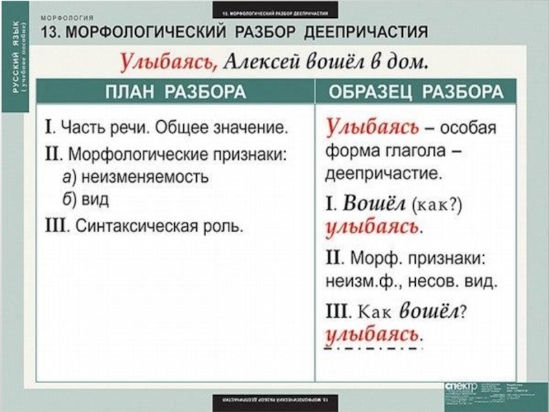 Разбор причастия морфологический разбор образец