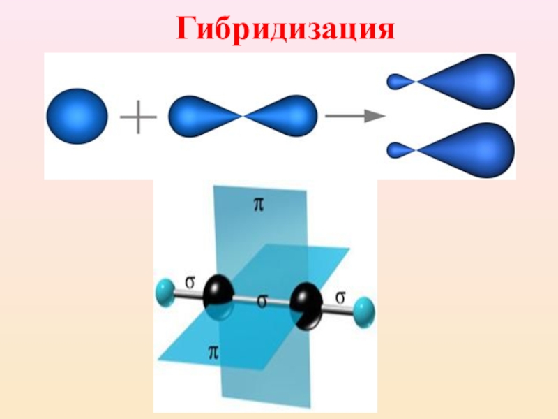 Явление гибридизации. Гибридизация ковалентной связи sp3 sp2 SP. Sp2 гибридизация фигура. Sp2 -гибридизации органическая химия. Sp3-, sp2-, SP-гибридизация атомных орбиталей углерода.