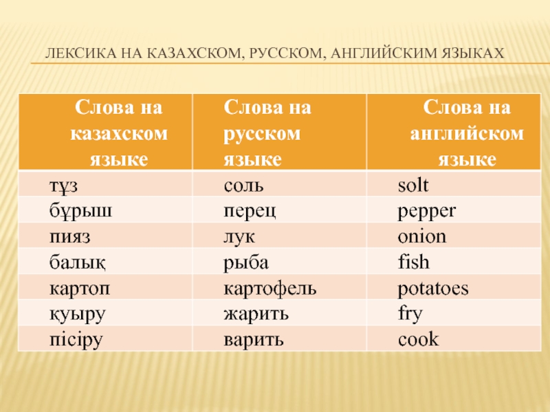 Лексика на казахском, русском, английским языках