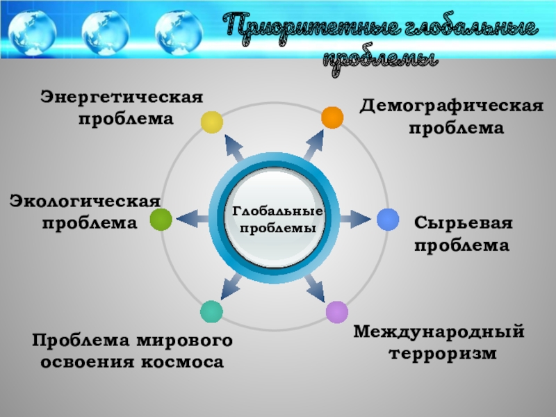 Какие проблемы являются демографическими. Проблема сырьевая,демографическая. Сырьевая демографическая энергетическая. Демографическая и энергетическая проблема. Взаимосвязь продовольственной и демографической проблем.