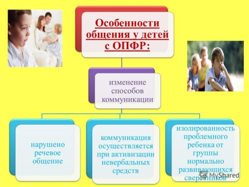 Презентация особенности общения подростков