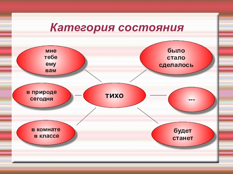 Не с категорией состояния. Категория состояния. Категория состояния презентация. Категория состояния как часть речи. Категория состояния как часть речи 7 класс презентация.