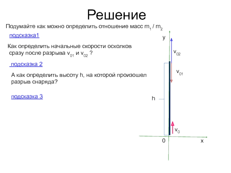 Скорость осколков