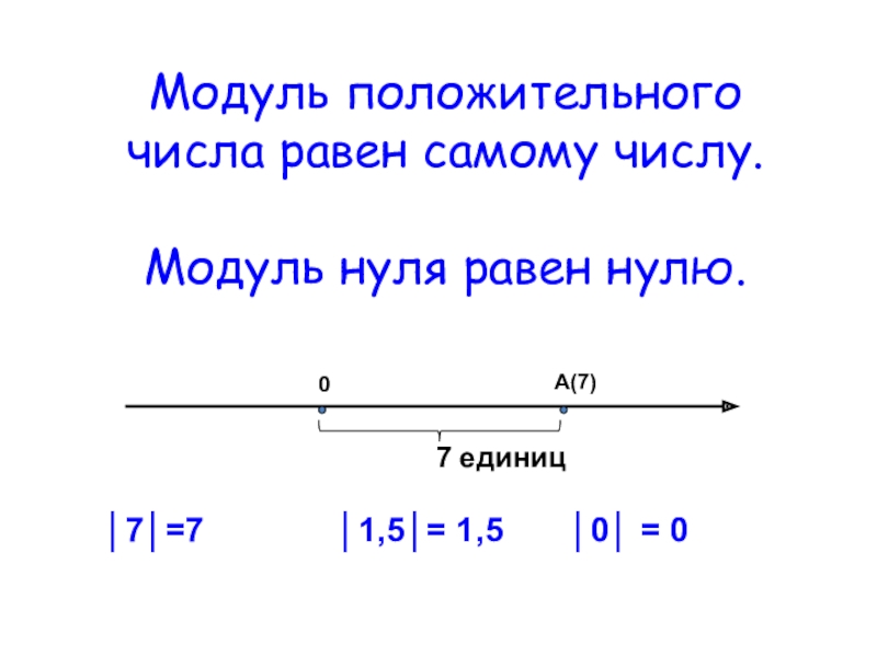 Презентация 6 класс на тему модуль числа 6 класс