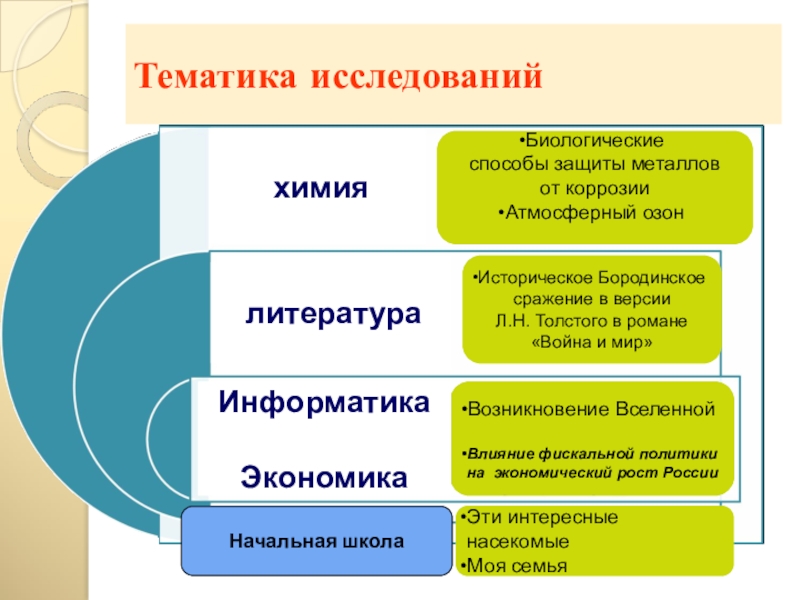 Тематика исследовательских. Тематика исследования.