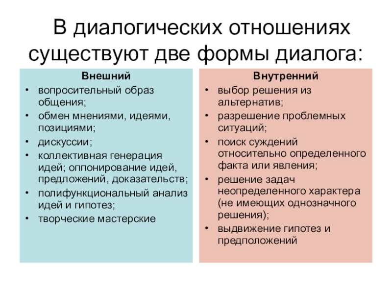 Взаимоотношения существуют. Виды ведения диалога. Формы ведения диалога. Диалоговые формы общения на уроке. Виды диалогического общения.