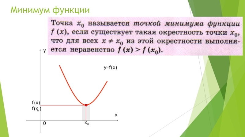 Минимальные функции. Минимум функции. Точка минимума. Точкой минимума функции называется. Как определить минимум функции.