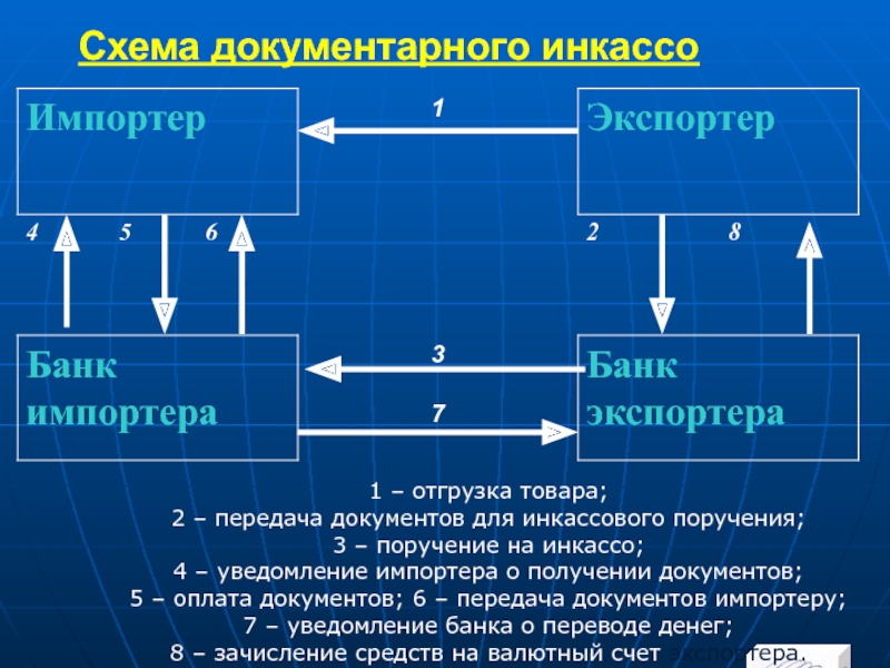 Схема инкассового поручения