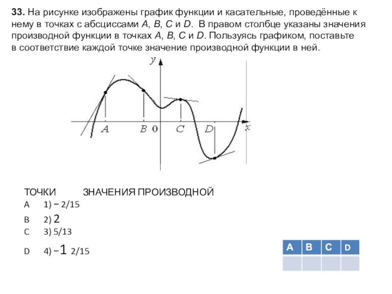 На рисунке изображена касательная. Производной функции в точках a, b, c и d.. График функции и касательные. Касательные функции. На рисунке изображены график функции и касательные.