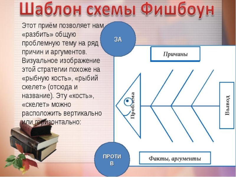 Метод фишбоун