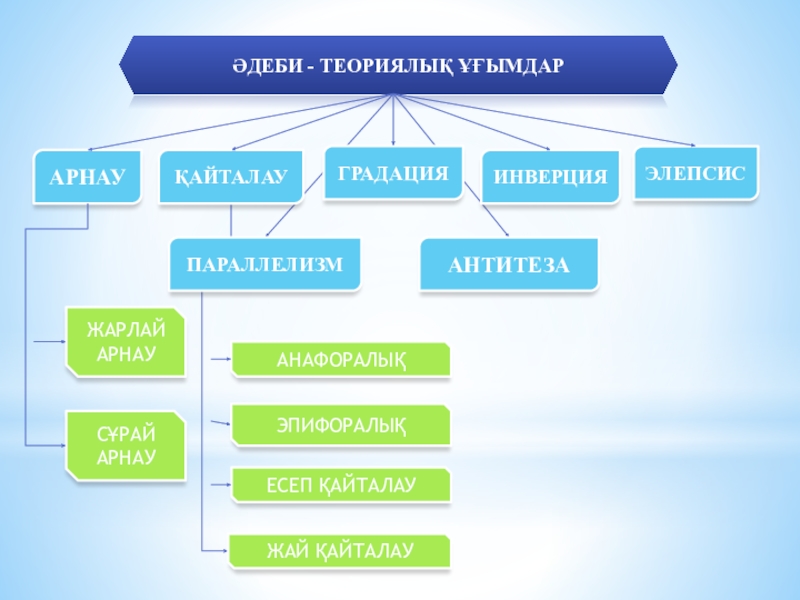 Зерттелетін мәселенің мән жайын талдау презентация